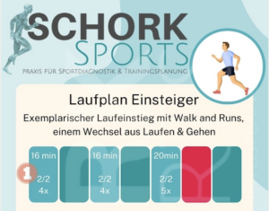 Laufplan - Trainingsplan - für Laufeinsteiger - SCHORK Sports Freinsheim